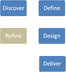 Our Approach Flow